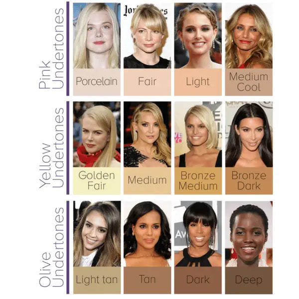 Dermaflage Tone Chart